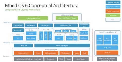 mbed|Introduction .